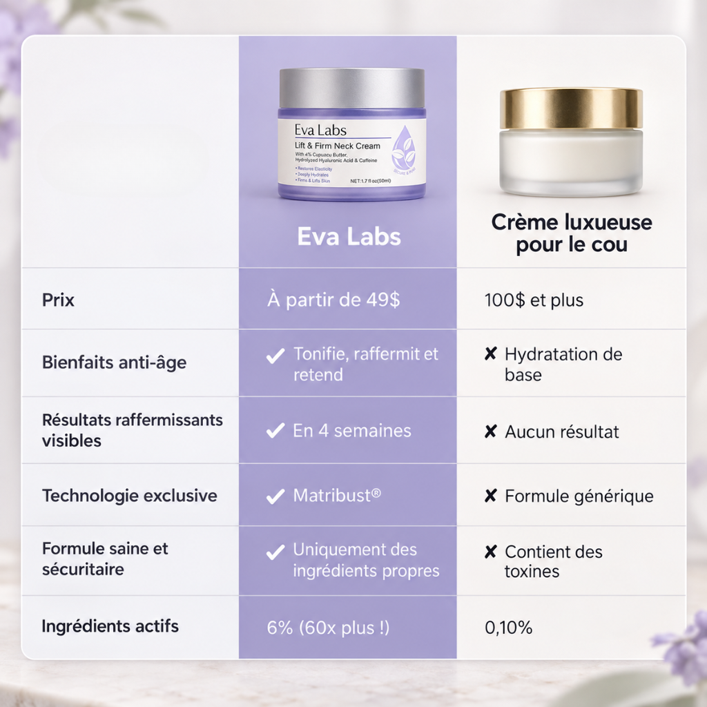 Crème pour le cou raffermissante et liftante