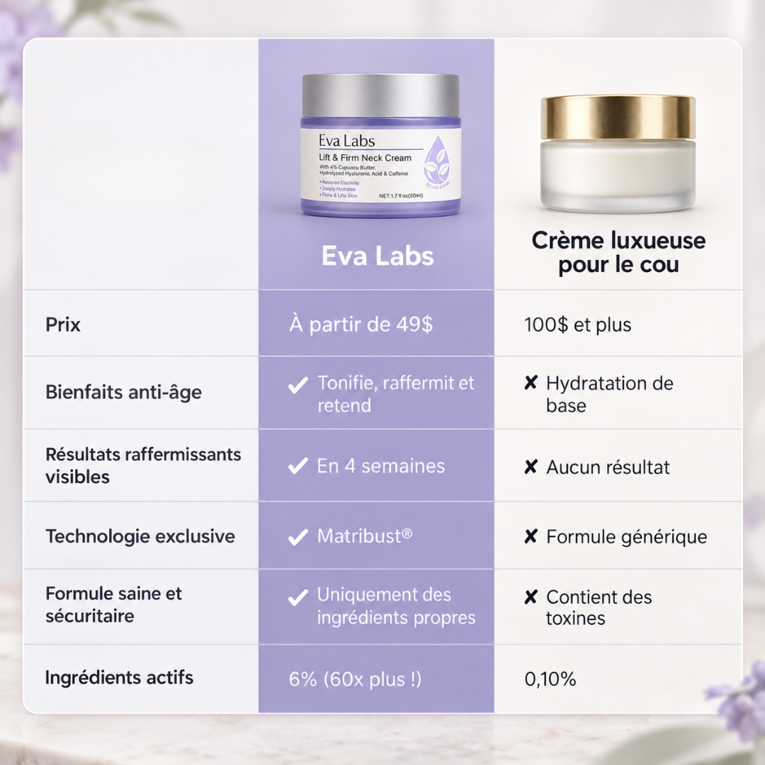 Crème pour le cou raffermissante et liftante